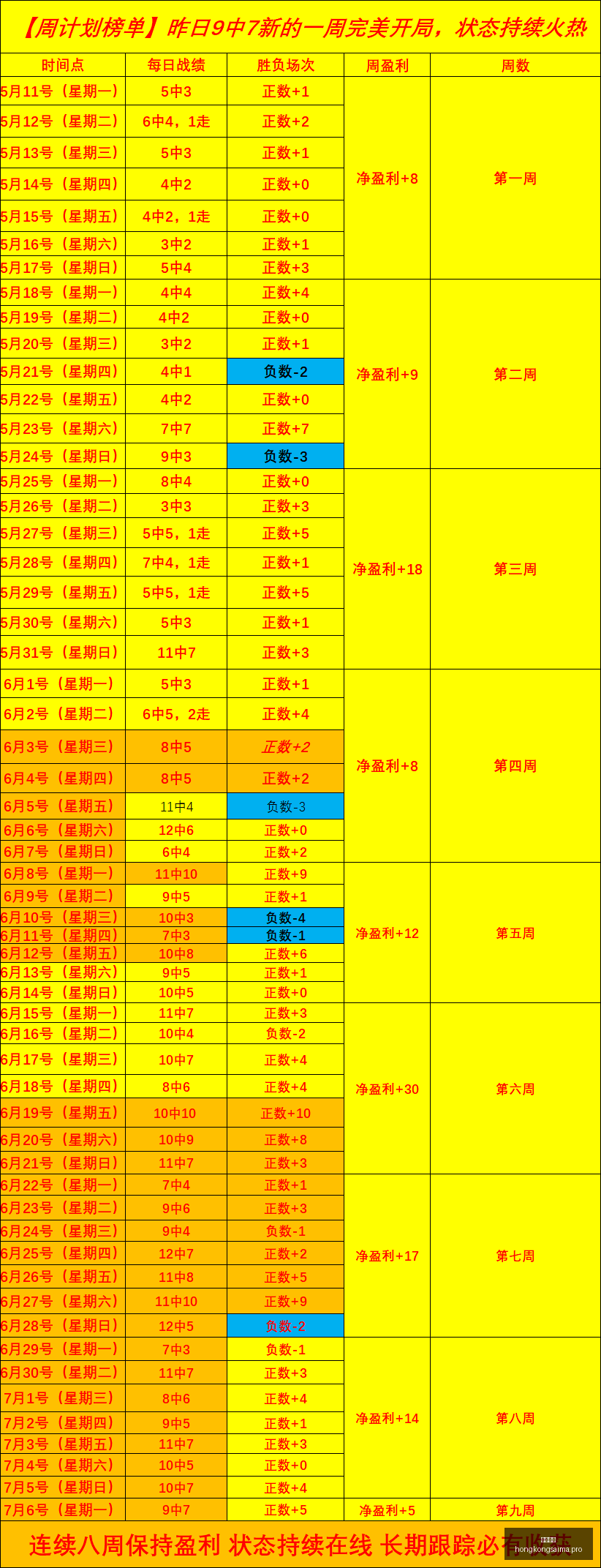 香港赛马,赛程安排,赛果分析,香港赛马,赛程安排,赛果分析,马匹资料,比赛动态