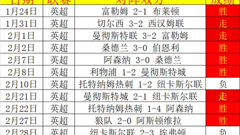 “张可欣开启体操新周期首战，高低杠项目成功夺冠”